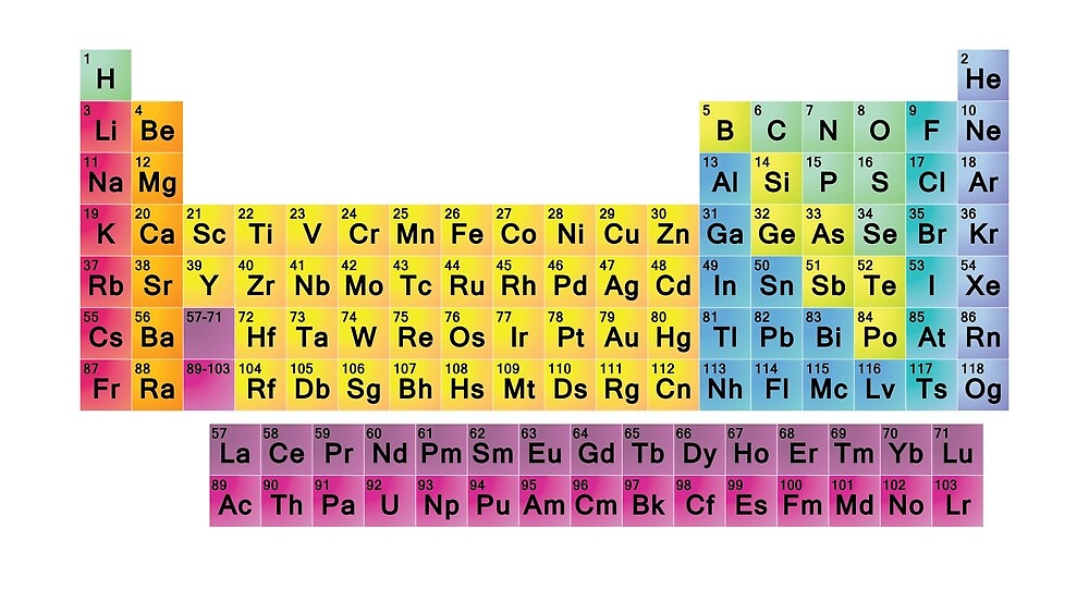 "Simple Periodic Table" by sciencenotes | Redbubble