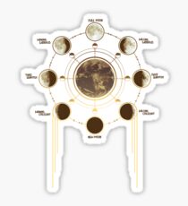 The Lunar Cycle Sticker