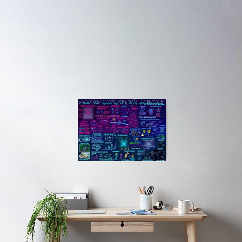 Map of Computer Science Poster