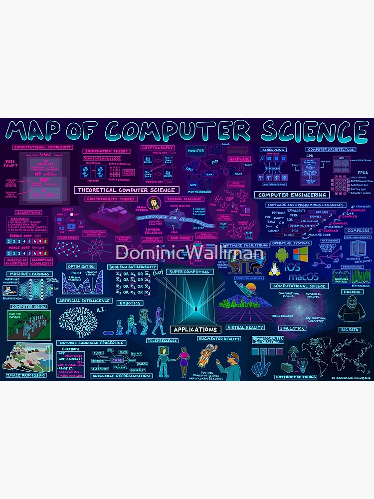 Map of Computer Science by DominicWalliman