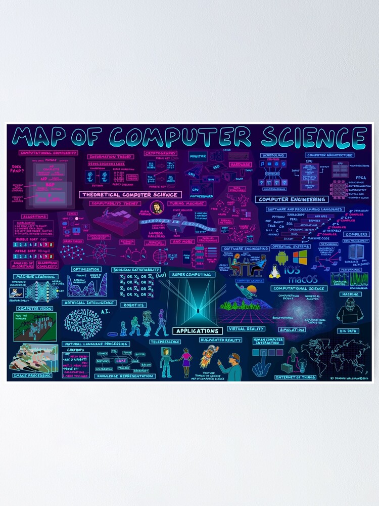 "Map of Computer Science" Poster by DominicWalliman Redbubble