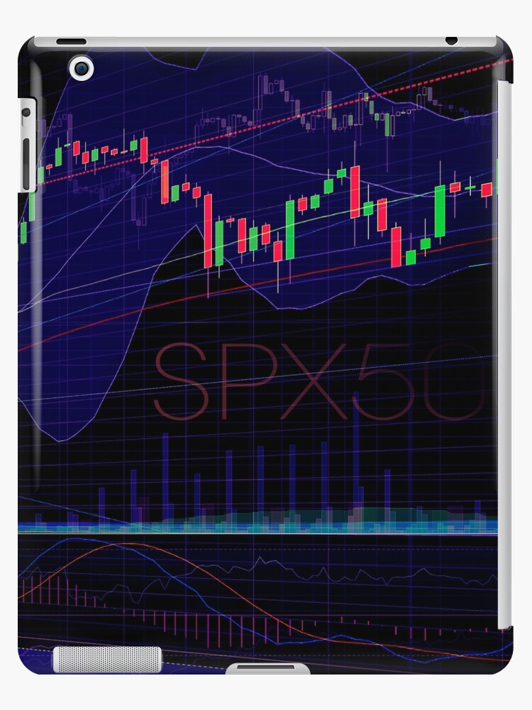 Spx500 Chart