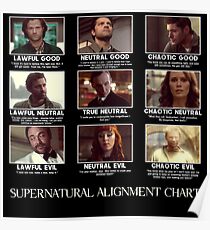 Supernatural Alignment Chart Poster