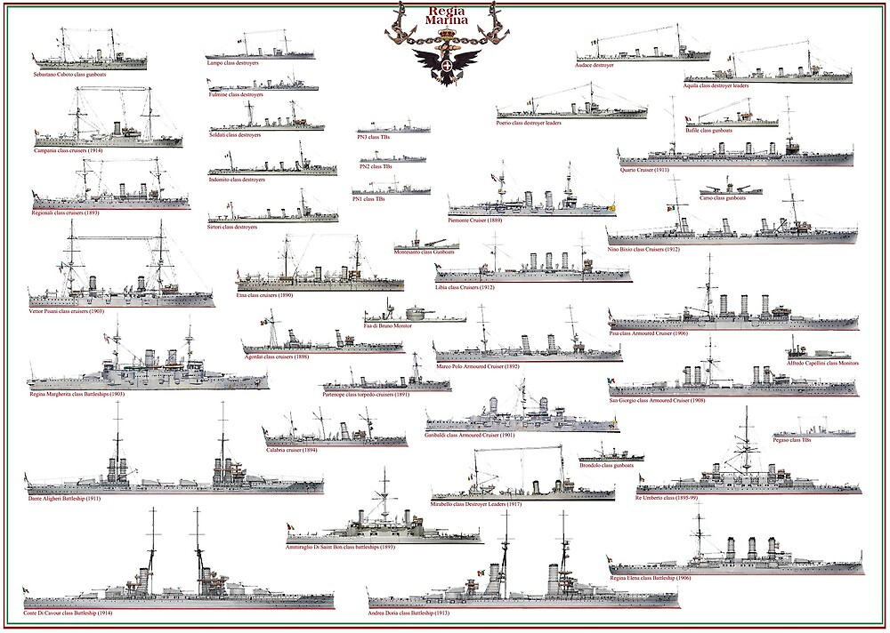 Regia Marina 1914-18