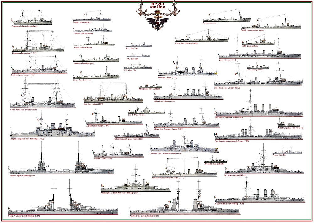 Regia Marina Poster