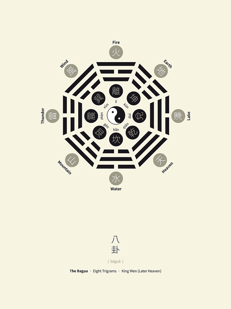 Bagua Poster With Eight Trigrams by Thoth-Adan
