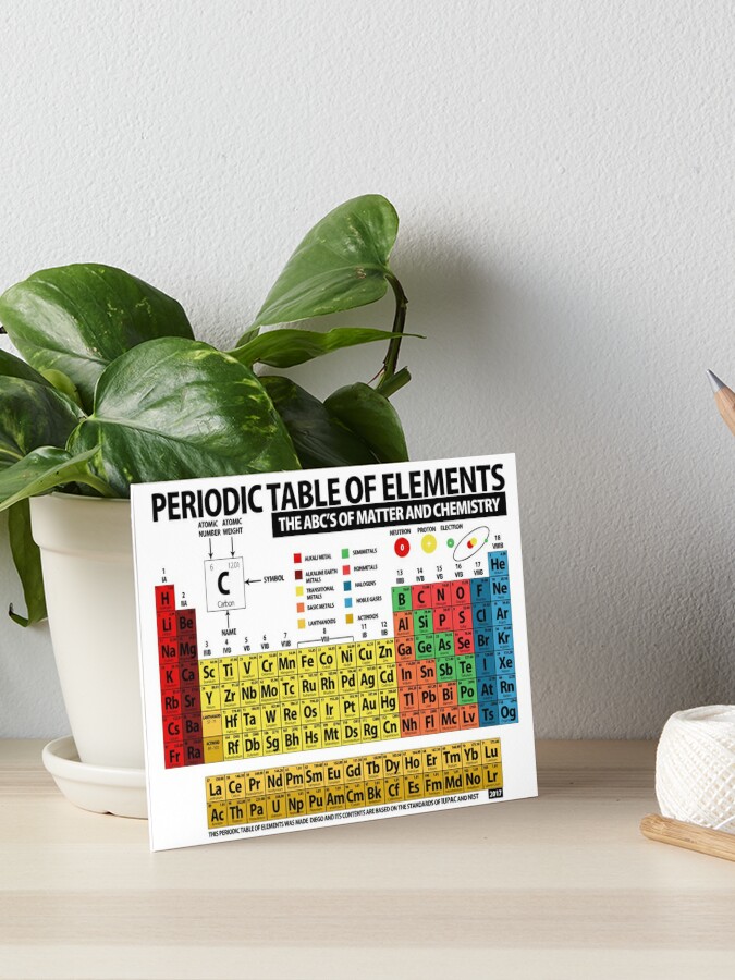 Periodic Table Of Elements Art Board Print