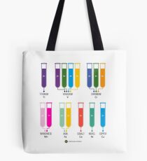 Bolsa de tela Colores de Iones Acuosos de Metal de Transición