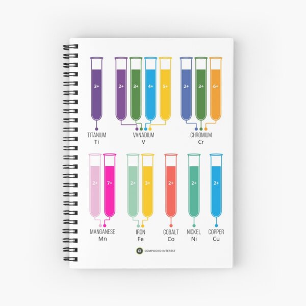 Transition Metal Aqueous Ion Colours Spiral Notebook