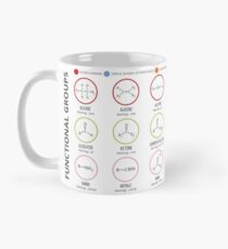 Taza Grupos Funcionales en Química Orgánica