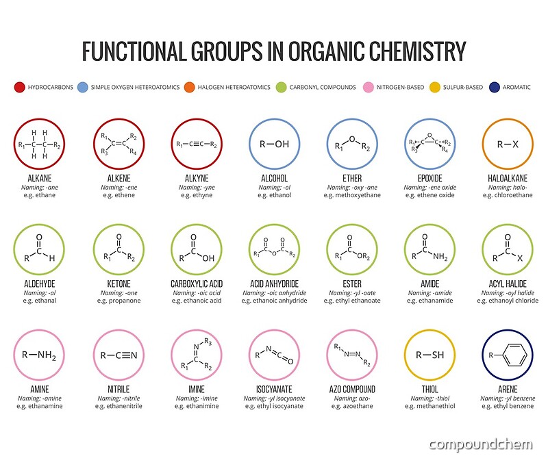 functional group