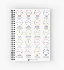 Functional Groups in Organic Chemistry Spiral Notebook