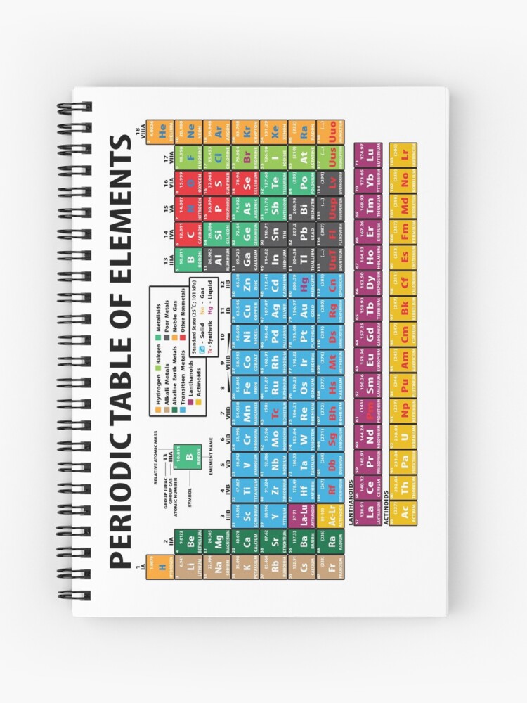 labeled periodic table cheat sheet decoration ideas for