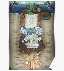 Made In Abyss - Abyss Chart Poster