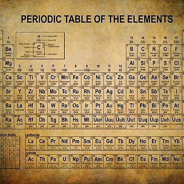 Lámina tabla periódica de los elementos 53x74cm