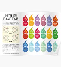 Metal Flame Test Colour Chart Poster