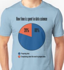 How Time is Spent in Data Science - Data Nerd Joke Design Unisex T-Shirt