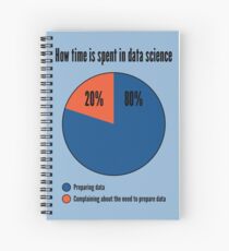 How Time is Spent in Data Science - Data Nerd Joke Design Spiral Notebook