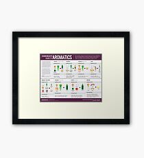Cook Smarts' Guide to Adding Flavor with Aromatics Framed Print
