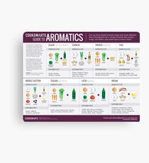 Cook Smarts' Guide to Adding Flavor with Aromatics Canvas Print