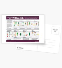 Cook Smarts' Guide to Adding Flavor with Aromatics Postcards