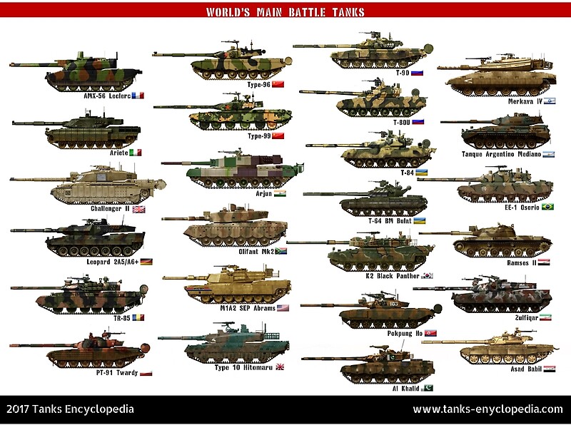 main battle tanks of the world
