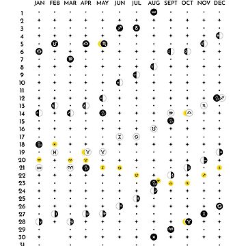 2023 Moon Calendar, Pacific Time Lunar Calendar 2023, PT 2023 Zodiac  Calendar, 2023 Mercury Retrograde Calendar, 2023 Eclipse Calendar, 2023  Desk