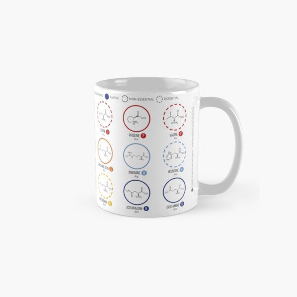 20 Amino Acids Classic Mug