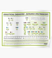 Infrared Spectroscopy Absorptions Poster