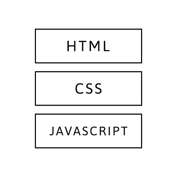 Artwork thumbnail, HTML, CSS & JavaScript Developer (Inverted) by developer-gifts