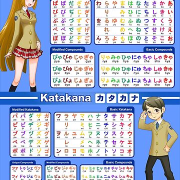 Artwork thumbnail, Hiragana and Katakana Chart / Poster by LearnFromZero