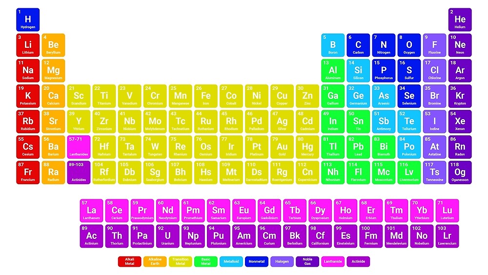 Bright Periodic Table by sciencenotes