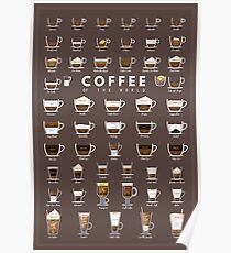 Coffe Chart Poster