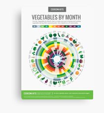 Cook Smarts' Vegetables by Month Chart Canvas Print