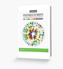 Cook Smarts' Vegetables by Month Chart Greeting Card