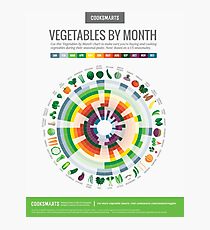 Cook Smarts' Vegetables by Month Chart Photographic Print
