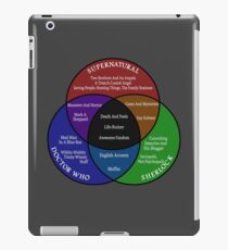 SuperWhoLock Venn Diagram iPad Case/Skin
