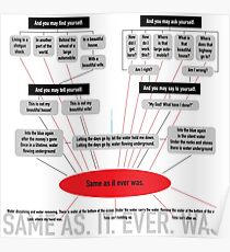 Same As It Ever Was Poster