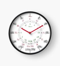 Circle of Fifths (now includes clock!) Clock