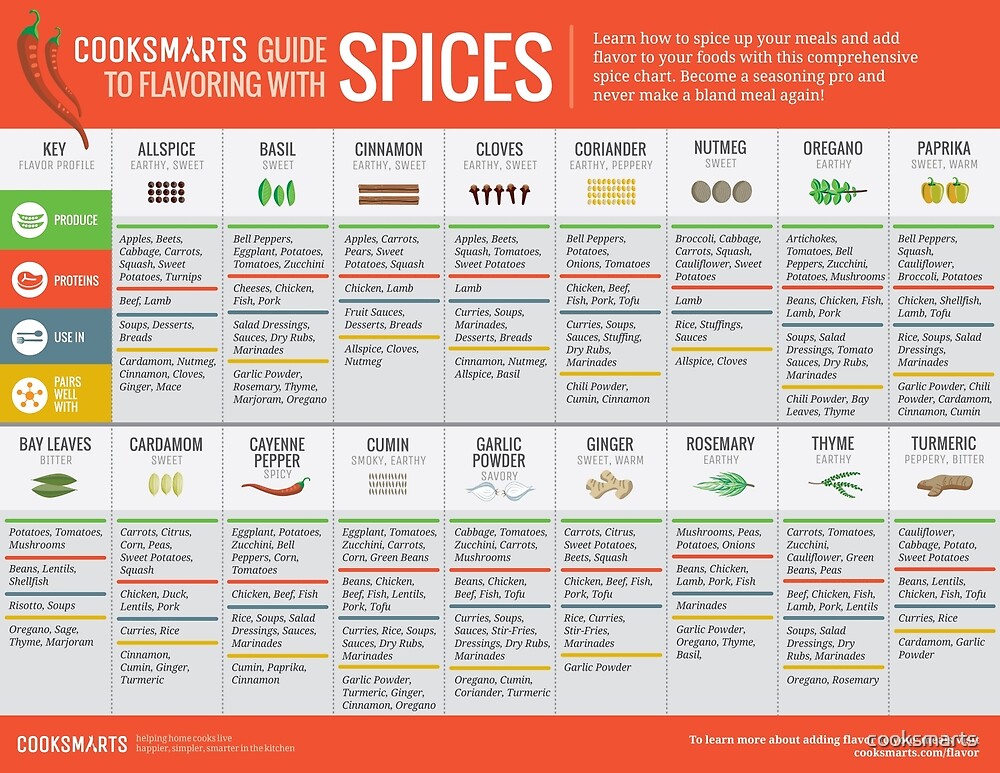 Cook Smarts' Guide to Flavoring with Spices by cooksmarts