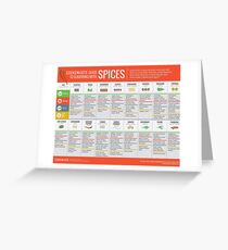 Cook Smarts' Guide to Flavoring with Spices Greeting Card
