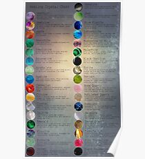 Healing Crystal Chart Poster