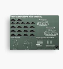 Infographic German Medium Tank 1941 - Mittlere Panzerkompanie Canvas Print