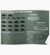 Infographic German Medium Tank 1941 - Mittlere Panzerkompanie Poster