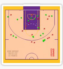 Kobe Bryant 81 points Shot Chart Sticker
