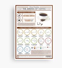 The Chemistry of Coffee's Aroma Metal Print
