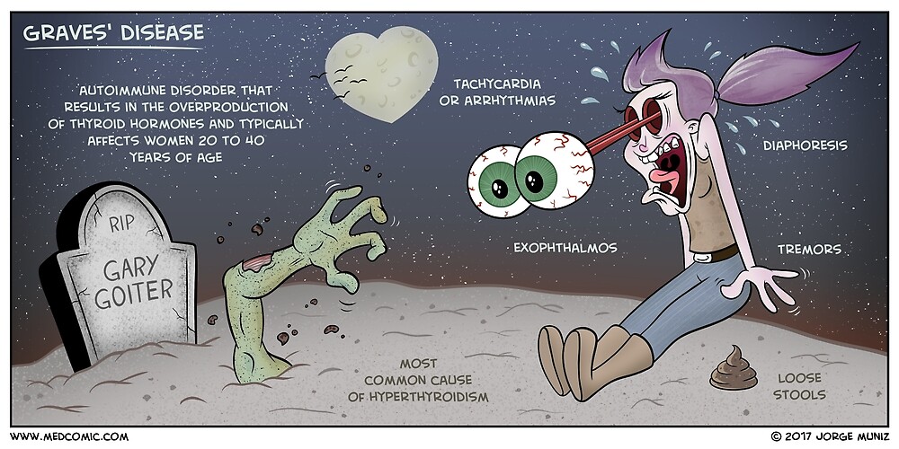 "Graves’ Disease" by Redbubble