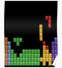 Periodic Tears Poster