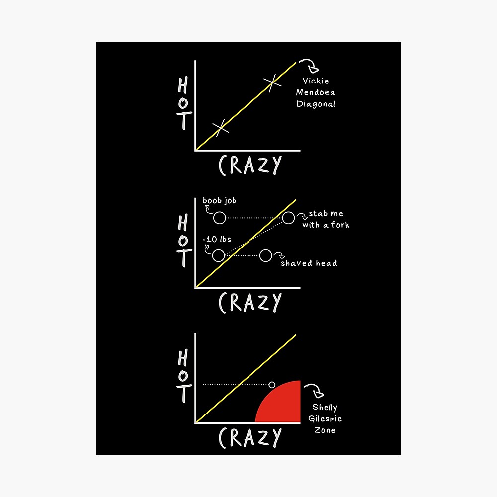 "Hot Crazy Scale" Photographic Print by valslee | Redbubble