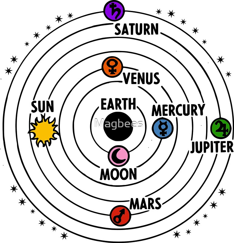 Lista 101+ Foto Modelo Del Sistema Solar De Ptolomeo Alta Definición ...